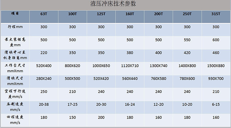 100柔性液压冲床(图6) 100柔性液压冲床(图6)