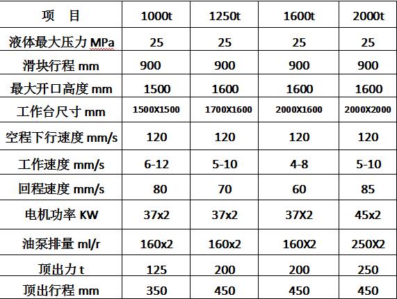2000吨化粪池模压成型液压机(图4)