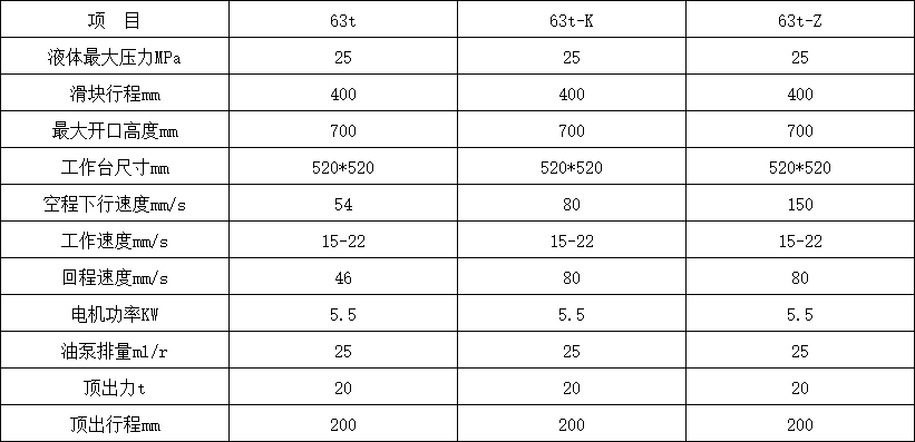63吨四柱液压机参数.png 63吨四柱液压机参数.png
