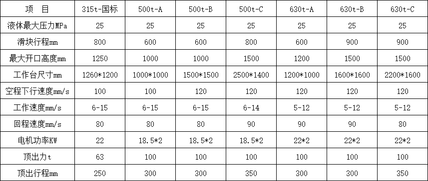 630吨四柱液压机参数.png