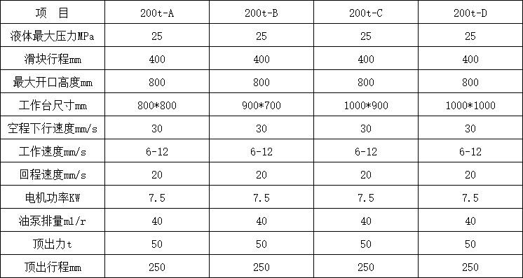 200吨四柱液压机参数.png