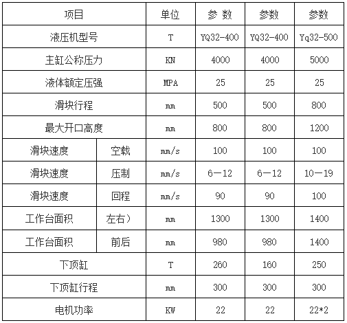 不锈钢水箱板液压机参数.png