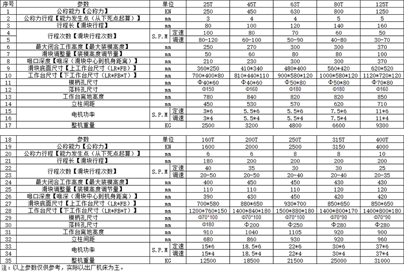 气动冲床参数.png 气动冲床参数.png