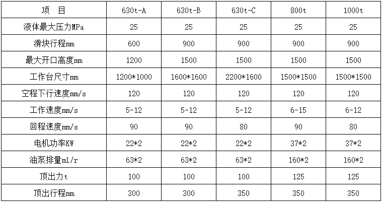 800吨四柱液压机参数.png