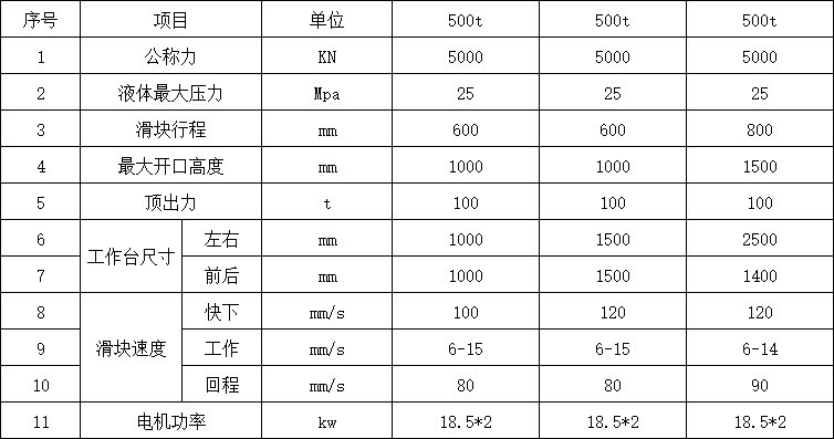 500吨三梁四柱液压机参数.png 500吨三梁四柱液压机参数.png