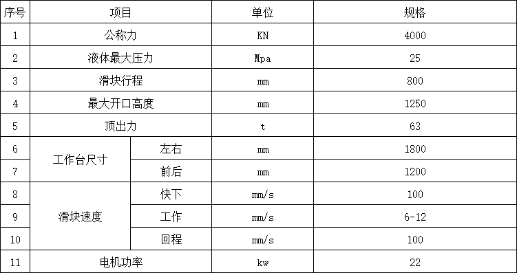 400吨三梁四柱液压机参数.png
