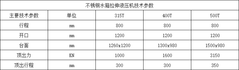 不锈钢水箱板拉伸液压机参数.png