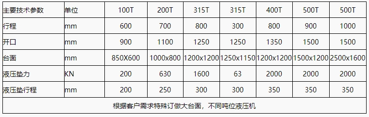 315t龙门液压机参数.png