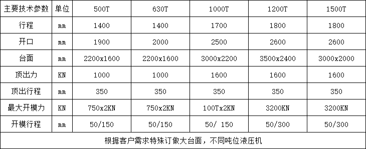 玻璃钢化粪池液压机参数.png