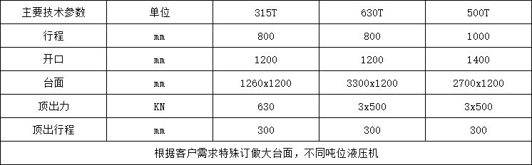 复合漏粪板成型液压机参数.png