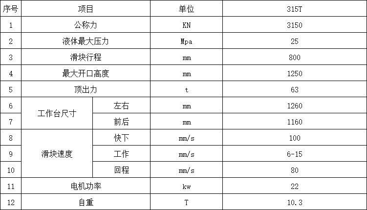国标315吨四柱液压机参数.png