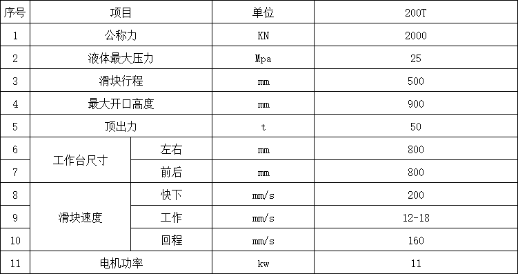 200吨四柱液压机参数.png