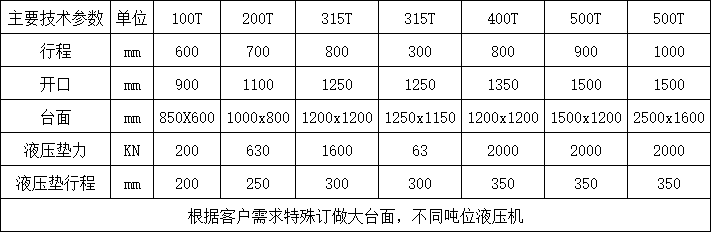 300吨龙门液压机参数.png