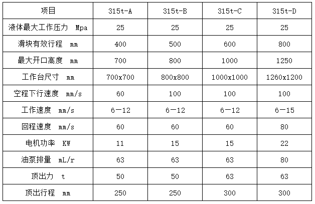 315吨四柱油压机