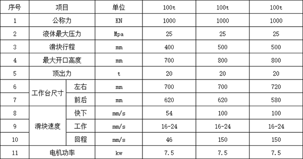 100吨四柱液压机参数.png