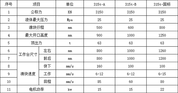 315吨四柱液压机参数.png
