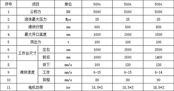 500吨四柱液压机参数.png