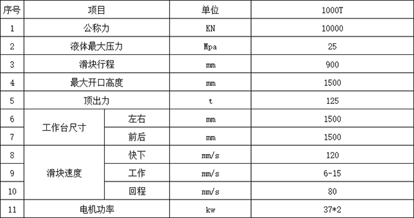 1000吨四柱液压机参数.png