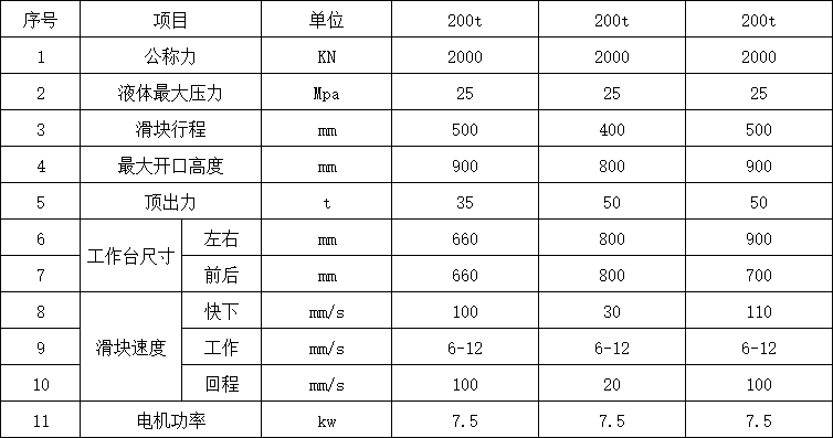 200吨四柱液压机参数.png