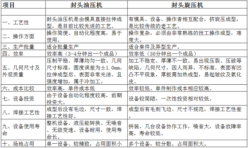 天然气罐/油罐大封头拉伸成型液压机（大封头冲压成型油压机）(图2)