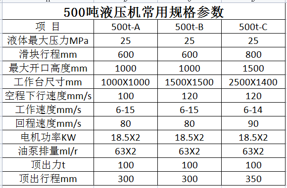 500吨液压机参数.png