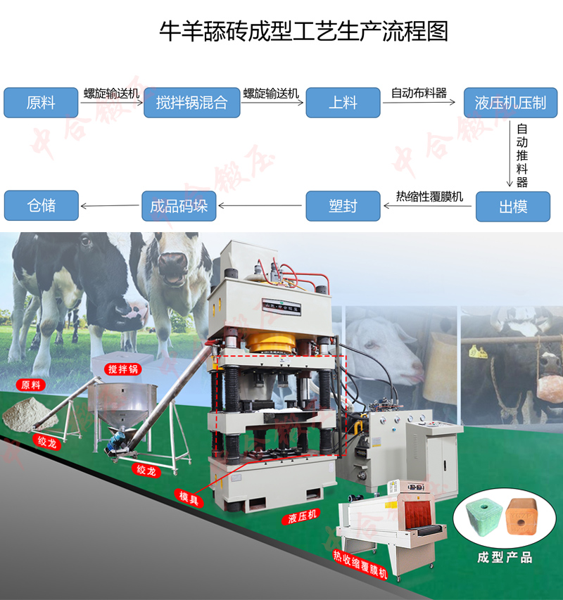 盐砖机_牛羊舔砖生产工艺流程视频(图1)