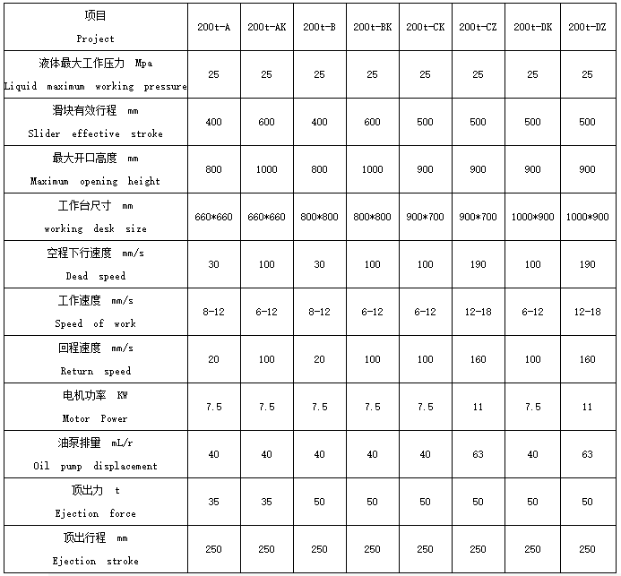 200吨四柱液压机参数 200吨四柱液压机参数