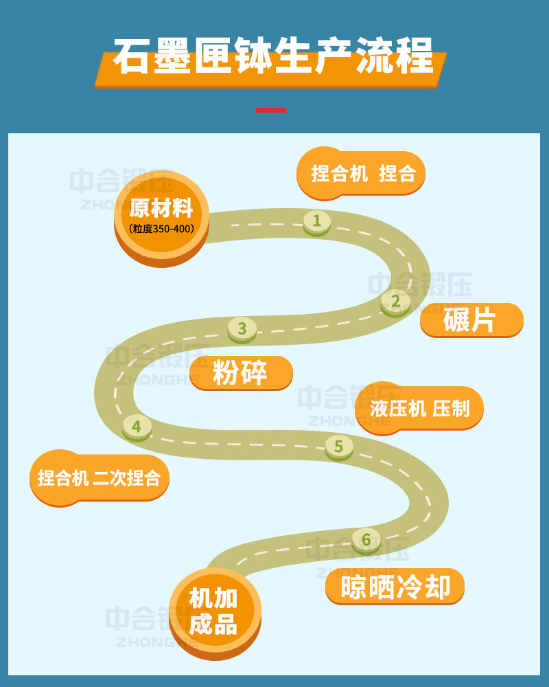 匣钵液压机 匣钵液压机